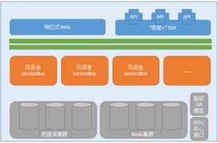 如何設計一款優秀的軟件架構